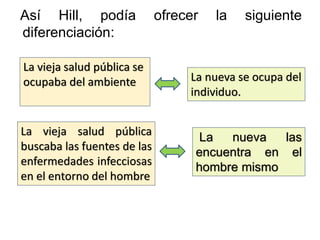 Así Hill, podía ofrecer la siguiente
diferenciación:
La vieja salud pública se
ocupaba del ambiente La nueva se ocupa del
individuo.
La vieja salud pública
buscaba las fuentes de las
enfermedades infecciosas
en el entorno del hombre
La nueva las
encuentra en el
hombre mismo
 