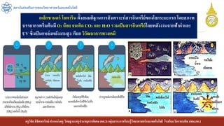 ครูวิชัยลิขิตพรรักษ์ ตาแหน่งครู วิทยฐานะครูชานาญการพิเศษ(คศ.3)กลุ่มสาระการเรียนรู้วิทยาศาสตร์และเทคโนโลยี โรงเรียนวัดราชบพิธ สพม.กท.1
สถาบันส่งเสริมการสอนวิทยาศาสตร์และเทคโนโลยี
อเล็กซานดร์ โอพาริน ตั้งสมมติฐานการสังเคราะห์สารอินทรีย์ของโลกระยะแรกโดยสภาพ
บรรยากาศเริ่มต้นมี O2 น้อย จนเกิด CO2 และ H2O รวมเป็นสารอินทรีย์โดยพลังงานจากฟ้าผ่าและ
UV ซึ่งเป็นแหล่งพลังงานสูง เรียก วิวัฒนาการทางเคมี
 