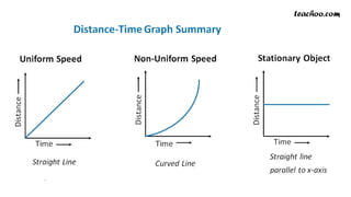 Distance Against Speed Graph 1.2 Motion (b).pptx. IGCSE Physics introduction to graphs of motion | PPTX