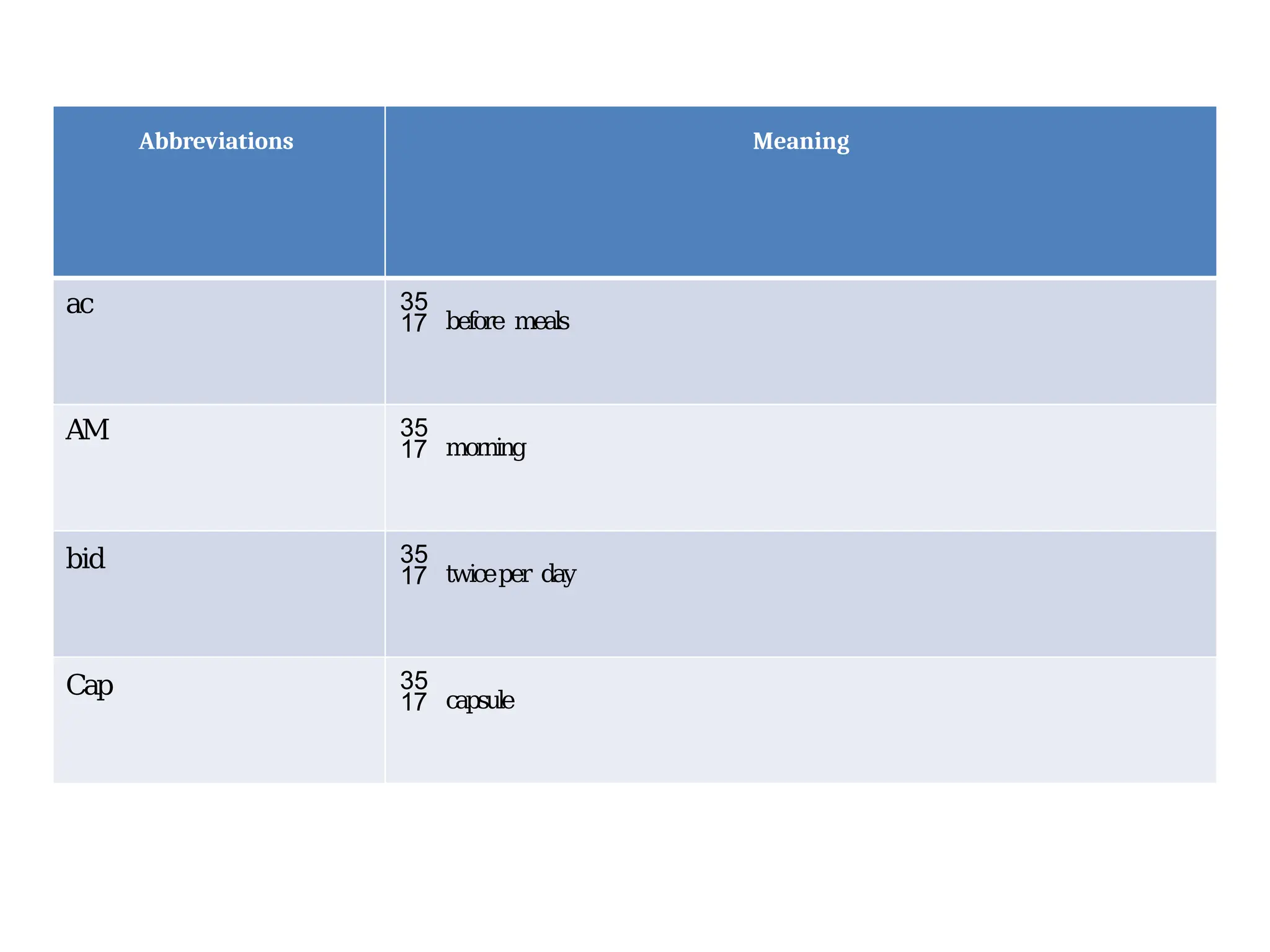 Abbreviations Meaning
ac
 before meals
AM
 morning
bid  twiceper day
Cap  capsule
 