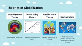 1. Introduction to Globalization power point presentation_.pdf