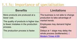 Specialisation Process 1.1 Business activity IGCSE Businiess Studies | PPTX