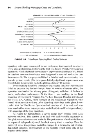 1. Systems Thinking, _ Managing Chaos and Complexity_ A Platform for ...
