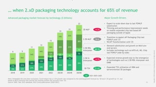 BCG_NIC opening_CWKIM_on semiconductor.pptx