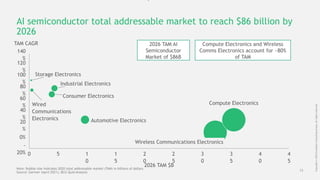 BCG_NIC opening_CWKIM_on semiconductor.pptx