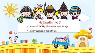 Hướng dẫn học ở
nhà
- Vẽ sơ đồ tư duy về các kiến thức đã học
- Đọc và chuẩn bị bài: Ôn tập.
 