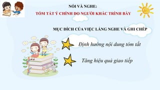 MỤC ĐÍCH CỦA VIỆC LẮNG NGHE VÀ GHI CHÉP
Định hướng nội dung tóm tắt
Tăng hiệu quả giao tiếp
NÓI VÀ NGHE:
TÓM TẮT Ý CHÍNH DO NGƯỜI KHÁC TRÌNH BÀY
 