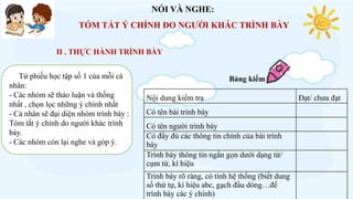 NÓI VÀ NGHE:
TÓM TẮT Ý CHÍNH DO NGƯỜI KHÁC TRÌNH BÀY
II . THỰC HÀNH TRÌNH BÀY
Từ phiếu học tập số 1 của mỗi cá
nhân:
- Các nhóm sẽ thảo luận và thống
nhất , chọn lọc những ý chính nhất
- Cá nhân sẽ đại diện nhóm trình bày :
Tóm tắt ý chính do người khác trình
bày.
- Các nhóm còn lại nghe và góp ý.
Nội dung kiểm tra Đạt/ chưa đạt
Có tên bài trình bày
Có tên người trình bày
Có đầy đủ các thông tin chính của bài trình
bày
Trình bày thông tin ngắn gọn dưới dạng từ/
cụm từ, kí hiệu
Trình bày rõ ràng, có tính hệ thống (biết dung
số thứ tự, kí hiệu abc, gạch đầu dòng…để
trình bày các ý chính)
Bảng kiểm
 