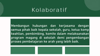Membangun hubungan dan kerjasama dengan
semua pihak baik kepala sekolah, guru, ketua komp
keahlian, pembimbing, komite dalam melaksanakan
program magang di sekolah demi pengembangan
proses pembelajaran ke arah yang lebih baik.
Kolaboratif
 