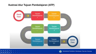 1. Bahan Tayang Menyusun CP, TP dan ATP.pptx