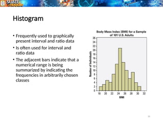 20
Histogram
• Frequently used to graphically
present interval and ratio data
• Is often used for interval and
ratio data
• The adjacent bars indicate that a
numerical range is being
summarized by indicating the
frequencies in arbitrarily chosen
classes
 
