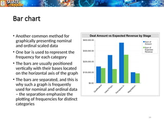 24
Bar chart
• Another common method for
graphically presenting nominal
and ordinal scaled data
• One bar is used to represent the
frequency for each category
• The bars are usually positioned
vertically with their bases located
on the horizontal axis of the graph
• The bars are separated, and this is
why such a graph is frequently
used for nominal and ordinal data
– the separation emphasize the
plotting of frequencies for distinct
categories
 
