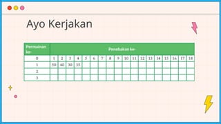 Ayo Kerjakan
 