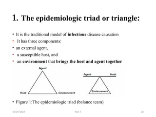 1. Introduction to Epidemiology.pptxhijhh | PPTX