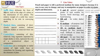 Line Types:
 Solid lines delineate the form of
objects, such as the edge of a plane or
the intersection of two planes. The
relative weight of a solid line varies
according to its role in conveying
depth.
 Dashed lines, consisting of short,
closely spaced strokes, indicate
elements hidden or removed from our
view.
 Centerlines, consisting of thin,
relatively long segments separated by
single dashes or dots, represent the axis
of a symmetrical object or
composition.
 Grid lines are a rectangular or radial
system of light solid lines or
centerlines for locating and regulating
the elements of plan.
 Line Value:
Pencil and paper is still a preferred medium for many designers because it is
easy to use, easy to change, and easy to manipulate on paper in order to create
depth and dimension. F and H –general purpose
grades of lead suitable for
layouts, finish drawings, and
hand lettering.
HB soft - for wider, darker
lines.
H medium - all-purpose lead
for a variety of purposes.
2H to medium hard -
designed for fine, precision
work. Difficult to erase but
will not smudge.
4H hard - for any lines that
need to be light (such as
guidelines).
B – this soft grade of lead is
used for very dense line work
and hand lettering.
 