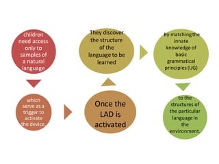 🍀1. First language acquisition file.pdf