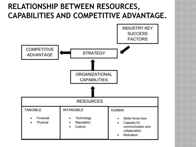 Hotel management strategy in competitive environment pptx | PPT