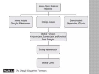 Hotel management strategy in competitive environment pptx | PPTX