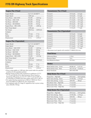 catalogo catalogo Brochure CAT777G.pdf