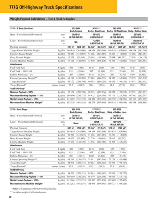 Loadability Chart B77f catalogo catalogo Brochure CAT777G.pdf