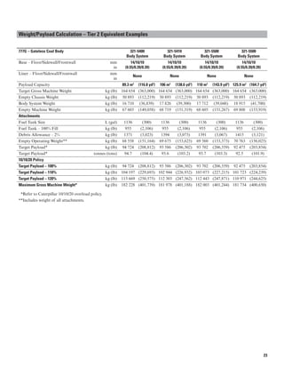 Loadability Chart B77f catalogo catalogo Brochure CAT777G.pdf