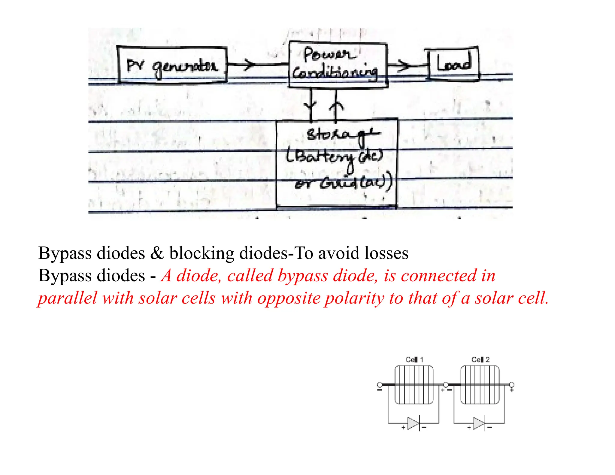 Bypass diodes & blocking diodes-To avoid losses
Bypass diodes - A diode, called bypass diode, is connected in
parallel with solar cells with opposite polarity to that of a solar cell.
 
