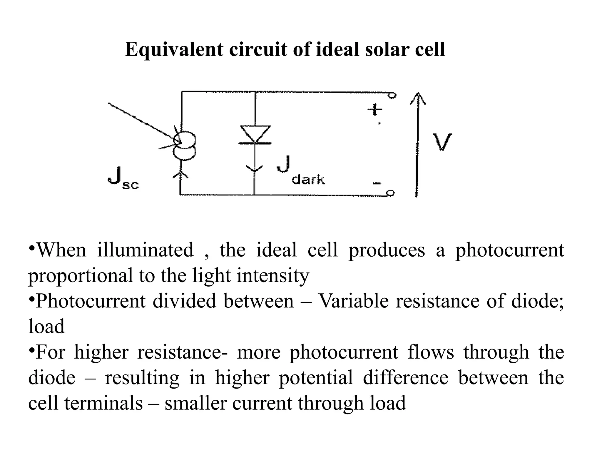 Equivalent circuit of ideal solar cell
•When illuminated , the ideal cell produces a photocurrent
proportional to the light intensity
•Photocurrent divided between – Variable resistance of diode;
load
•For higher resistance- more photocurrent flows through the
diode – resulting in higher potential difference between the
cell terminals – smaller current through load
 