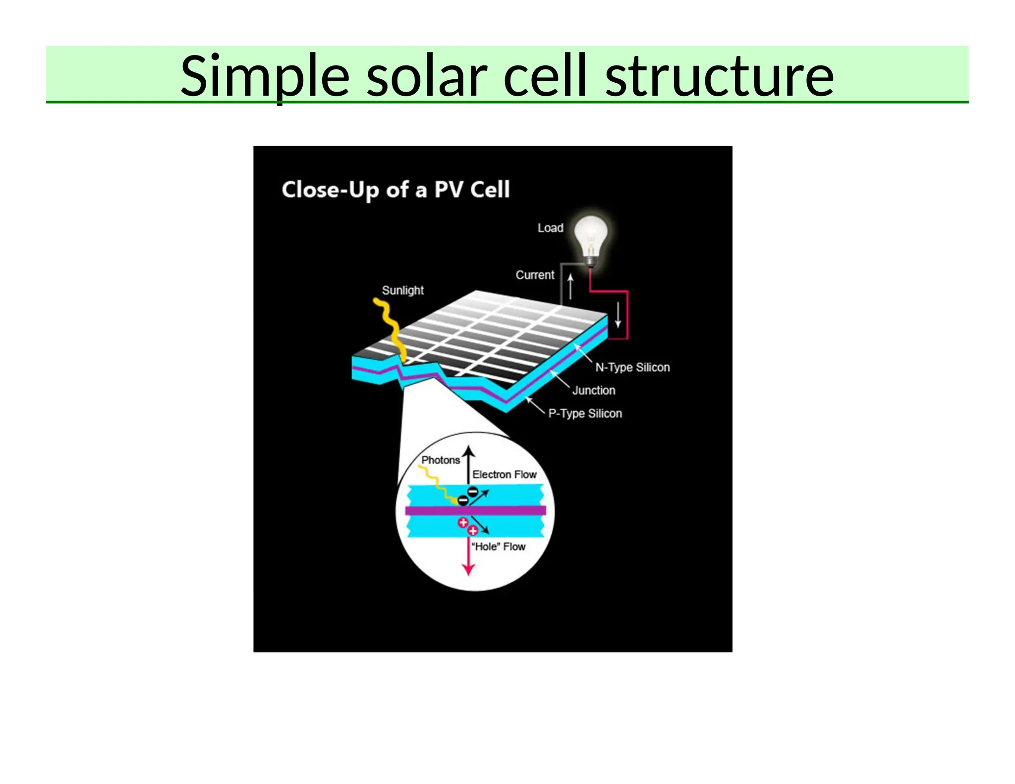 Simple solar cell structure
 