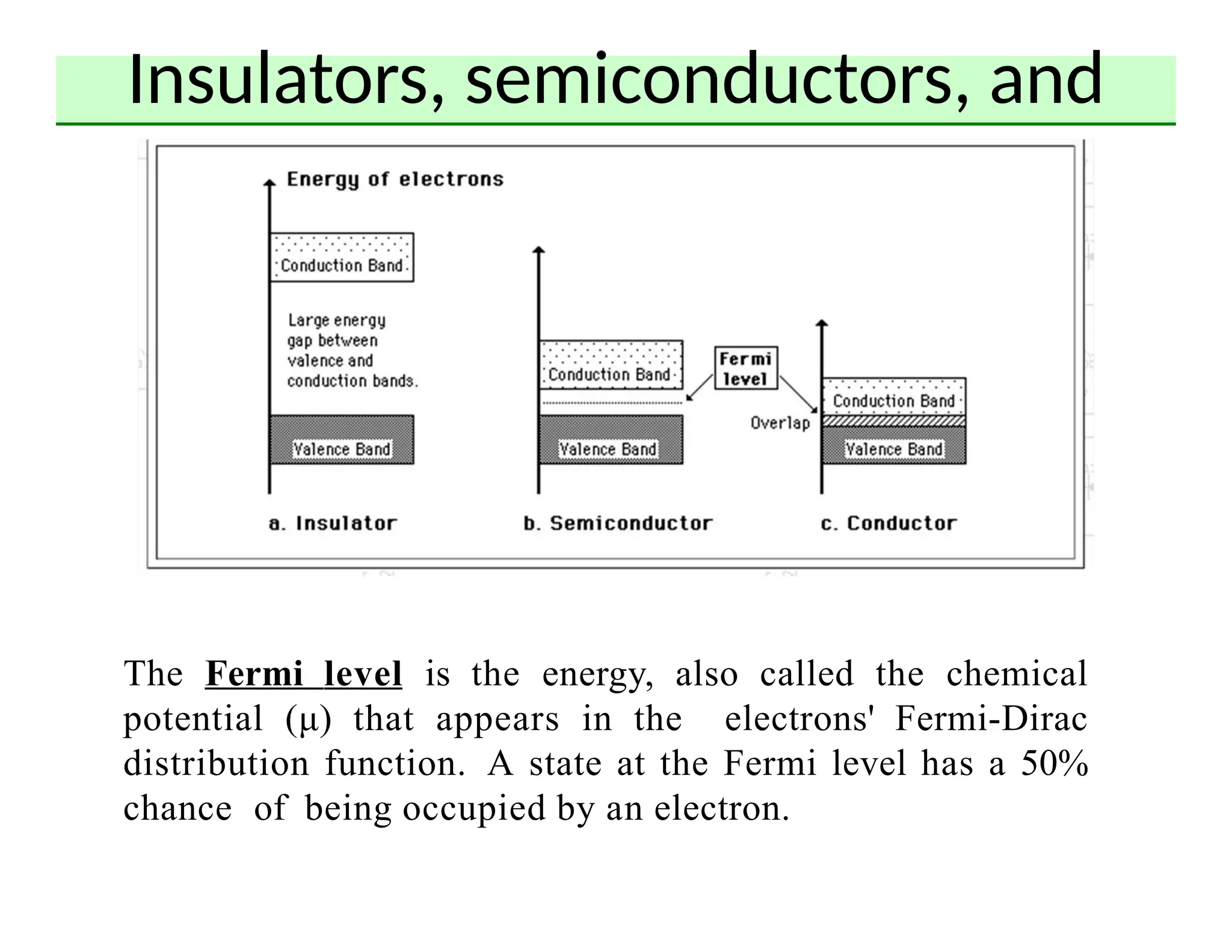 Insulators, semiconductors, and
conductors
The Fermi level is the energy, also called the chemical
potential (μ) that appears in the electrons' Fermi-Dirac
distribution function. A state at the Fermi level has a 50%
chance of being occupied by an electron.
 