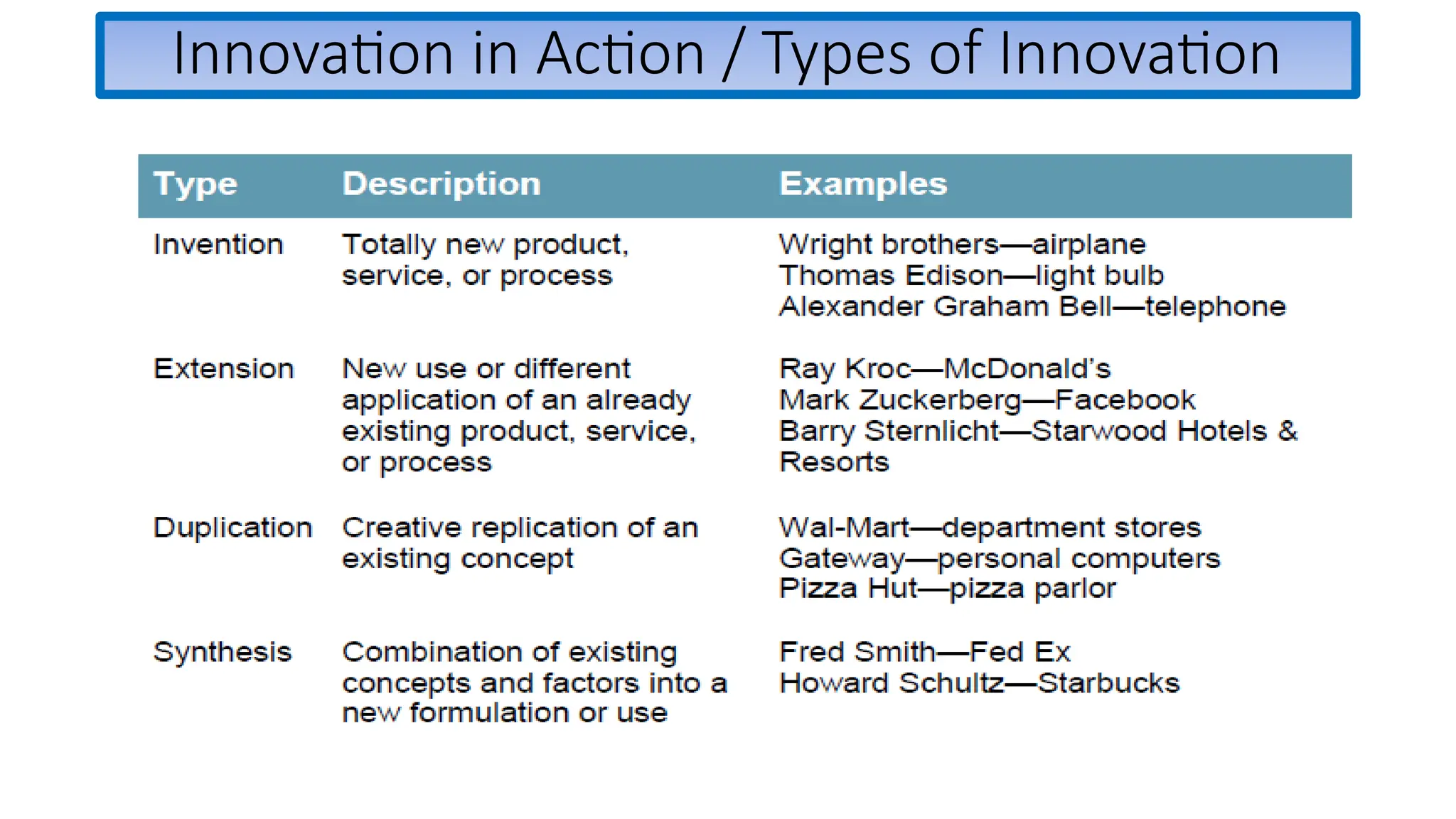 Innovation in Action / Types of Innovation
 