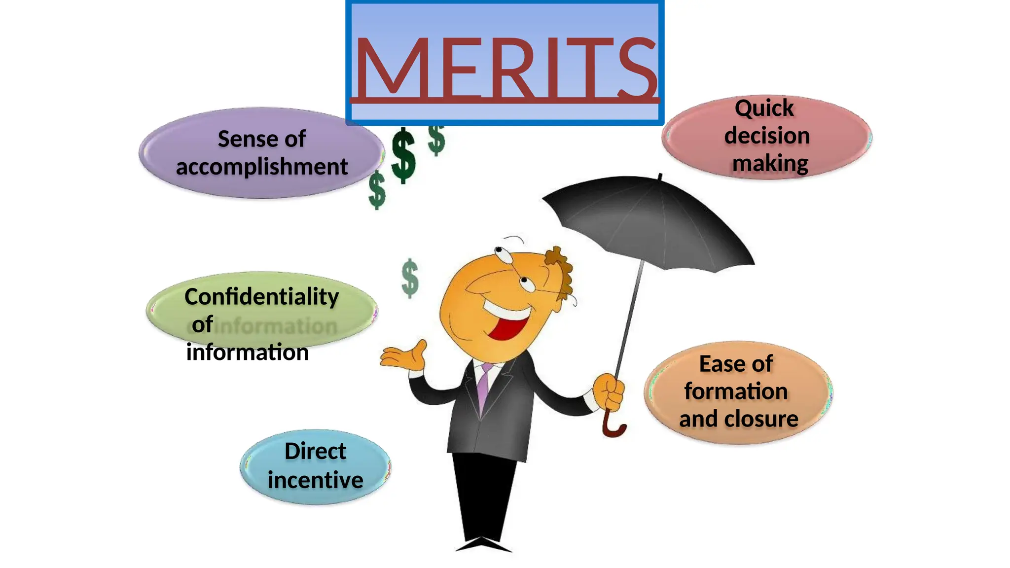 MERITS Quick
decision
making
Confidentiality
of
information
Direct
incentive
Sense of
accomplishment
Ease of
formation
and closure
 
