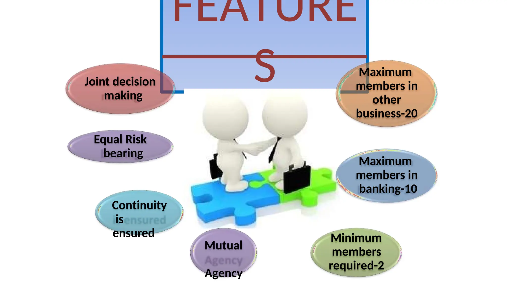 FEATURE
S
Equal Risk
bearing
Joint decision
making
Continuity
is
ensured Minimum
members
required-2
Maximum
members in
banking-10
Maximum
members in
other
business-20
Mutual
Agency
 