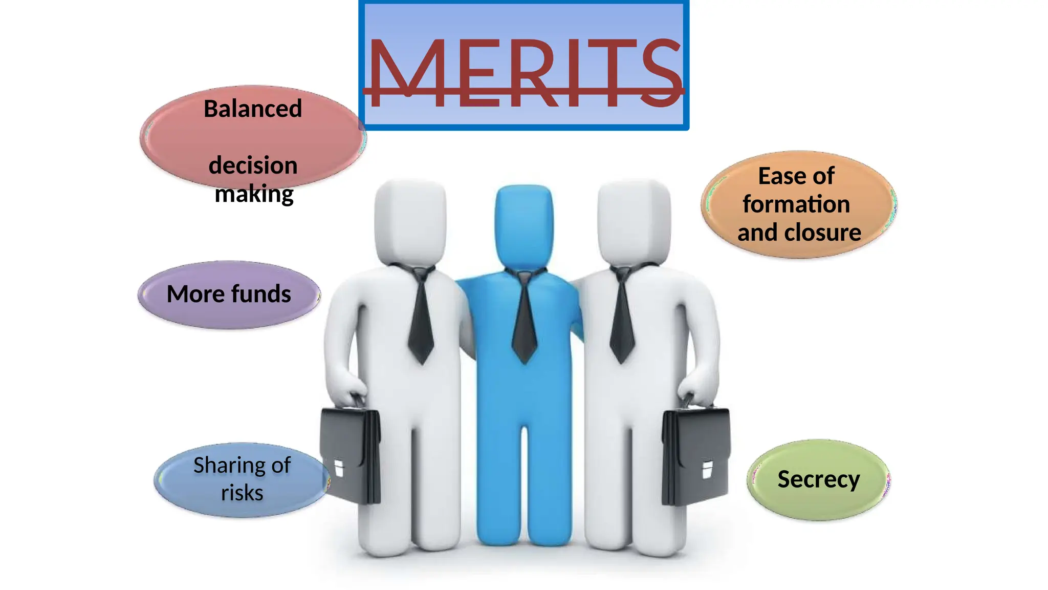 MERITS
Balanced
decision
making
Ease of
formation
and closure
More funds
Sharing of
risks
Secrecy
 