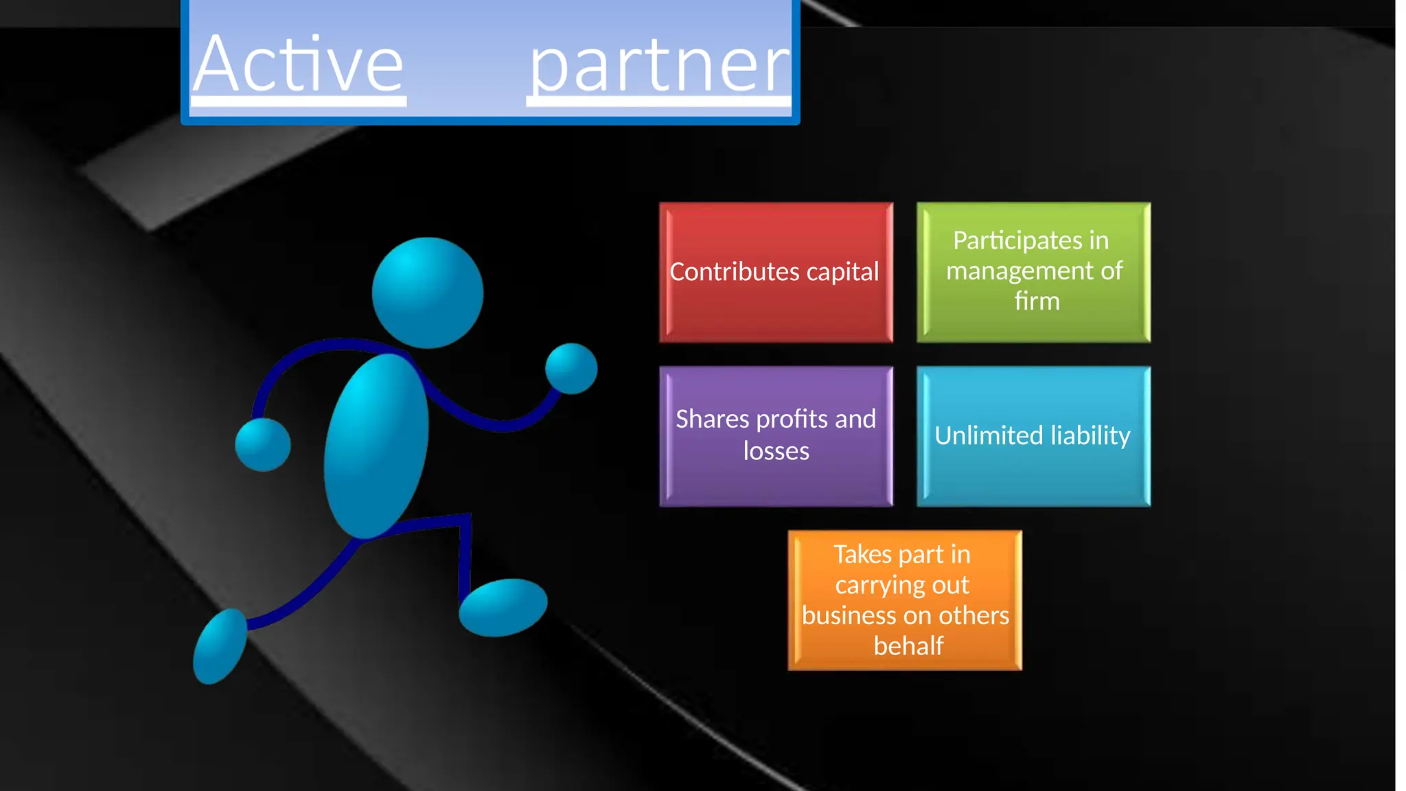 Active partner
Contributes capital
Participates in
management of
firm
Shares profits and
losses
Unlimited liability
Takes part in
carrying out
business on others
behalf
 