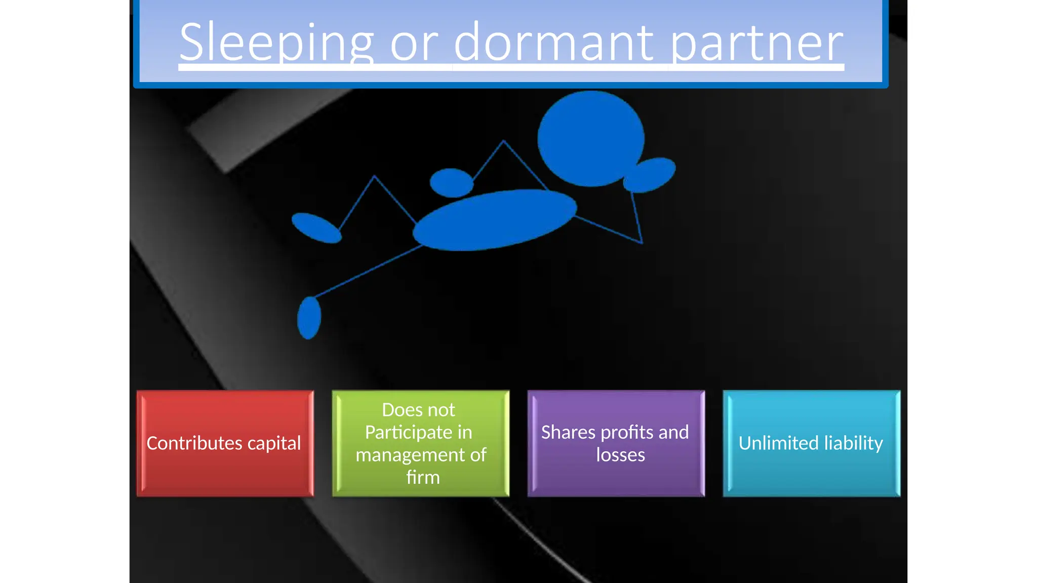 Sleeping or dormant partner
Contributes capital
Does not
Participate in
management of
firm
Shares profits and
losses
Unlimited liability
 