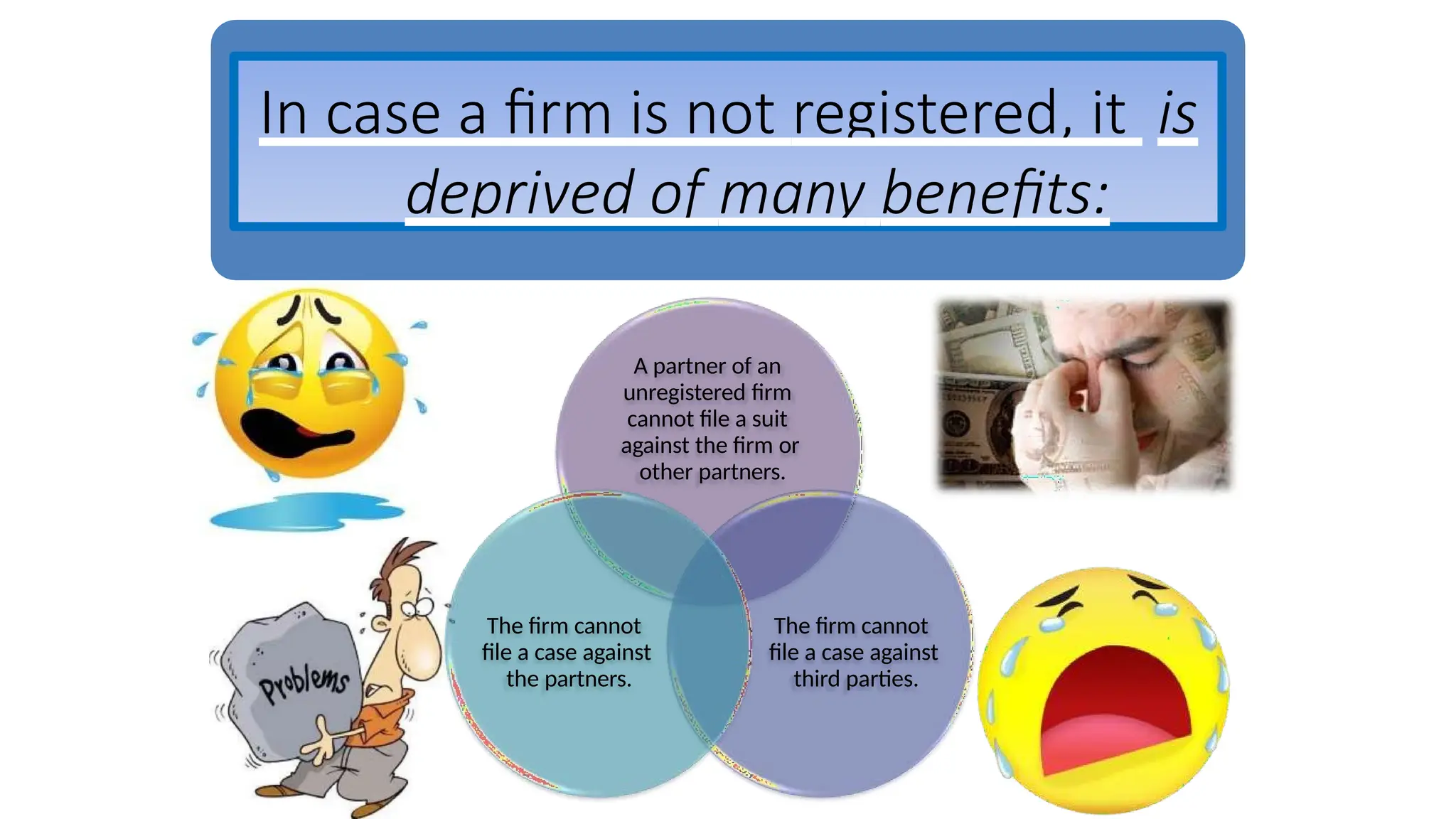 In case a firm is not registered, it is
deprived of many benefits:
A partner of an
unregistered firm
cannot file a suit
against the firm or
other partners.
The firm cannot
file a case against
third parties.
The firm cannot
file a case against
the partners.
 