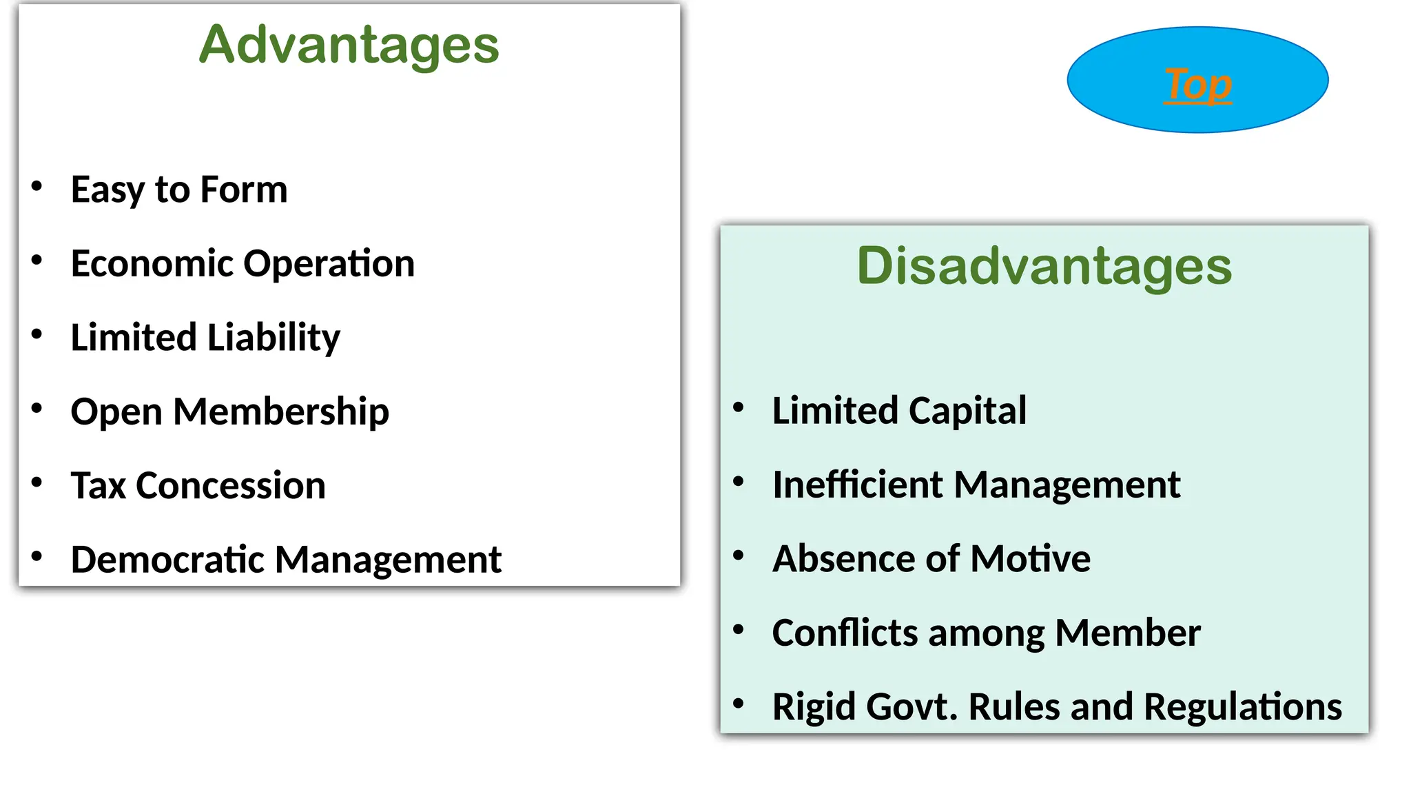 Advantages
• Easy to Form
• Economic Operation
• Limited Liability
• Open Membership
• Tax Concession
• Democratic Management
Disadvantages
• Limited Capital
• Inefficient Management
• Absence of Motive
• Conflicts among Member
• Rigid Govt. Rules and Regulations
Top
 