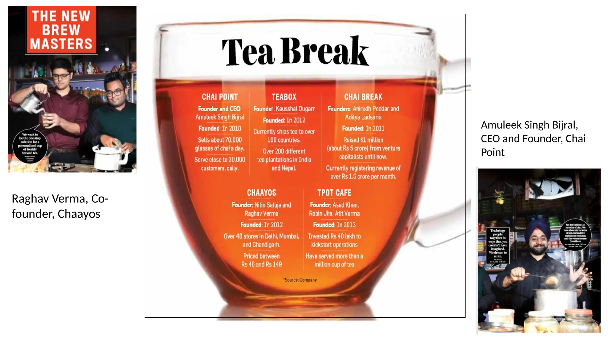 Raghav Verma, Co-
founder, Chaayos
Amuleek Singh Bijral,
CEO and Founder, Chai
Point
 