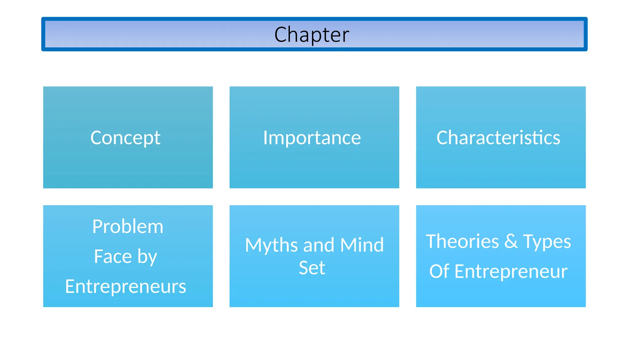 Chapter
Concept Importance Characteristics
Problem
Face by
Entrepreneurs
Myths and Mind
Set
Theories & Types
Of Entrepreneur
 