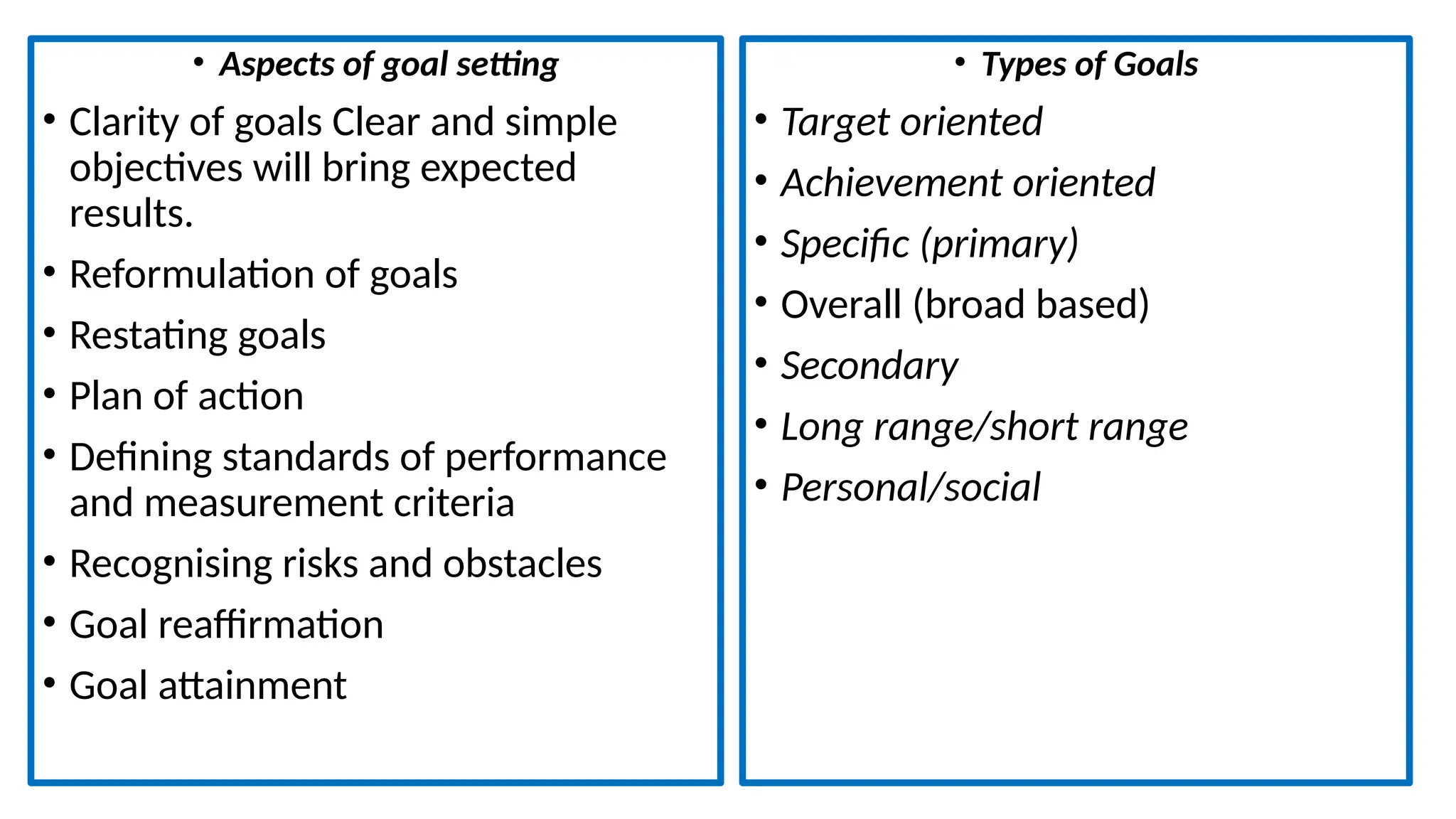 • Aspects of goal setting
• Clarity of goals Clear and simple
objectives will bring expected
results.
• Reformulation of goals
• Restating goals
• Plan of action
• Defining standards of performance
and measurement criteria
• Recognising risks and obstacles
• Goal reaffirmation
• Goal attainment
• Types of Goals
• Target oriented
• Achievement oriented
• Specific (primary)
• Overall (broad based)
• Secondary
• Long range/short range
• Personal/social
 