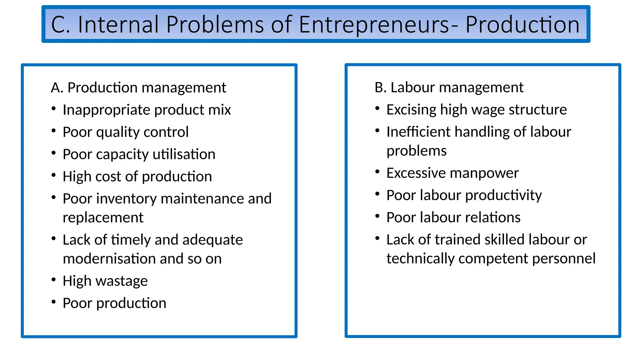 C. Internal Problems of Entrepreneurs- Production
A. Production management
• Inappropriate product mix
• Poor quality control
• Poor capacity utilisation
• High cost of production
• Poor inventory maintenance and
replacement
• Lack of timely and adequate
modernisation and so on
• High wastage
• Poor production
B. Labour management
• Excising high wage structure
• Inefficient handling of labour
problems
• Excessive manpower
• Poor labour productivity
• Poor labour relations
• Lack of trained skilled labour or
technically competent personnel
 