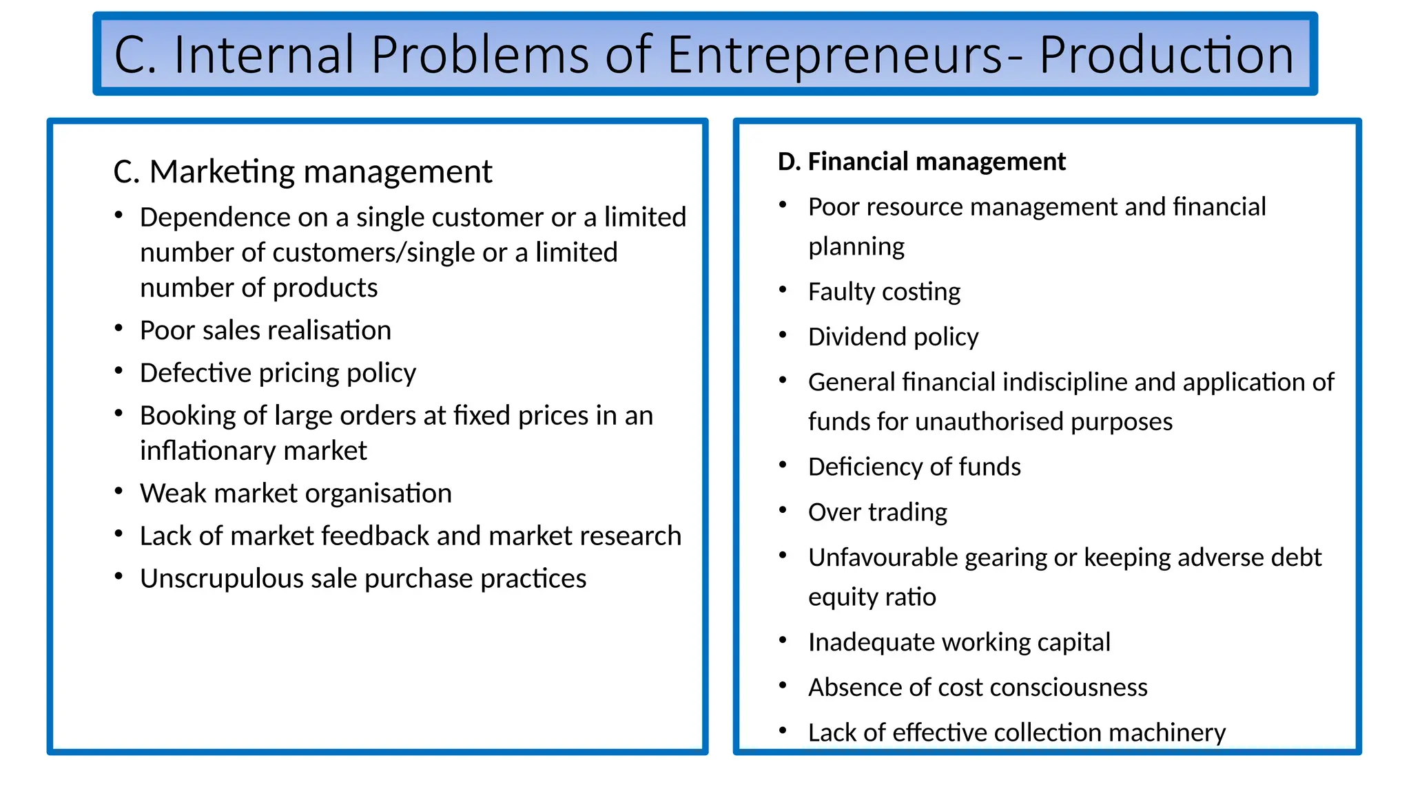 C. Internal Problems of Entrepreneurs- Production
C. Marketing management
• Dependence on a single customer or a limited
number of customers/single or a limited
number of products
• Poor sales realisation
• Defective pricing policy
• Booking of large orders at fixed prices in an
inflationary market
• Weak market organisation
• Lack of market feedback and market research
• Unscrupulous sale purchase practices
D. Financial management
• Poor resource management and financial
planning
• Faulty costing
• Dividend policy
• General financial indiscipline and application of
funds for unauthorised purposes
• Deficiency of funds
• Over trading
• Unfavourable gearing or keeping adverse debt
equity ratio
• Inadequate working capital
• Absence of cost consciousness
• Lack of effective collection machinery
 