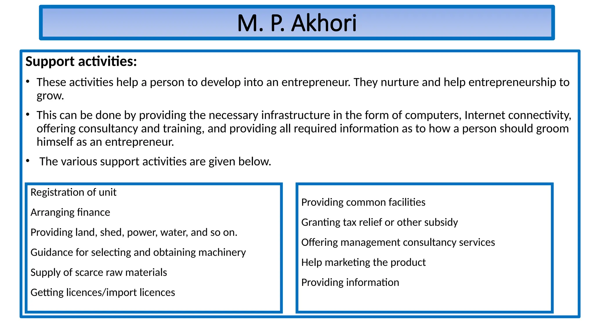 M. P. Akhori
Support activities:
• These activities help a person to develop into an entrepreneur. They nurture and help entrepreneurship to
grow.
• This can be done by providing the necessary infrastructure in the form of computers, Internet connectivity,
offering consultancy and training, and providing all required information as to how a person should groom
himself as an entrepreneur.
• The various support activities are given below.
Registration of unit
Arranging finance
Providing land, shed, power, water, and so on.
Guidance for selecting and obtaining machinery
Supply of scarce raw materials
Getting licences/import licences
Providing common facilities
Granting tax relief or other subsidy
Offering management consultancy services
Help marketing the product
Providing information
 