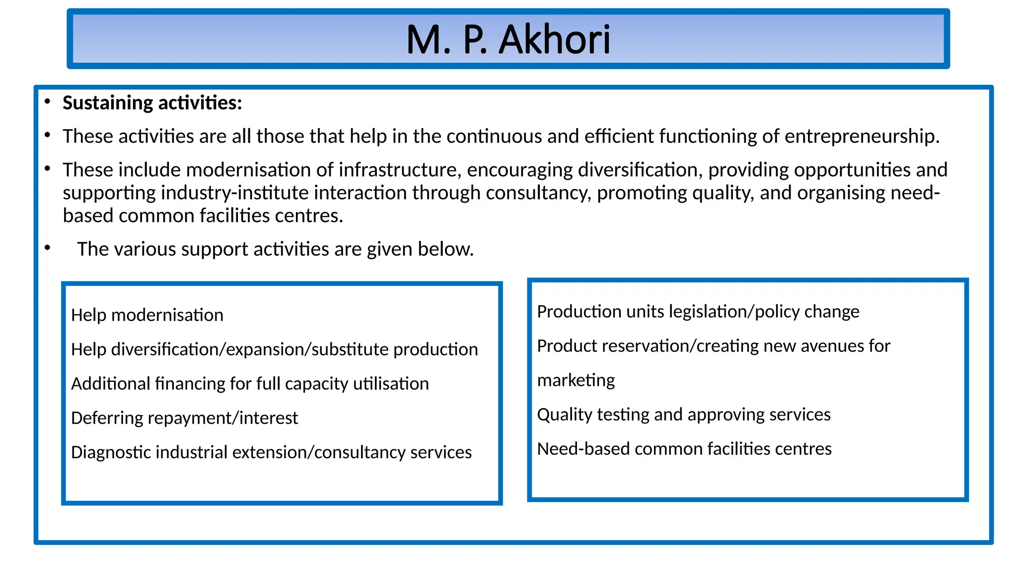 M. P. Akhori
• Sustaining activities:
• These activities are all those that help in the continuous and efficient functioning of entrepreneurship.
• These include modernisation of infrastructure, encouraging diversification, providing opportunities and
supporting industry-institute interaction through consultancy, promoting quality, and organising need-
based common facilities centres.
• The various support activities are given below.
Help modernisation
Help diversification/expansion/substitute production
Additional financing for full capacity utilisation
Deferring repayment/interest
Diagnostic industrial extension/consultancy services
Production units legislation/policy change
Product reservation/creating new avenues for
marketing
Quality testing and approving services
Need-based common facilities centres
 