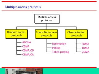 1.4. ALOHA, CSMA , CSMACD, CSMACA .ppt