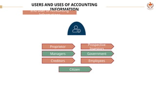 1.3_Users and Uses of Accounting Information_V1 (1).pptx