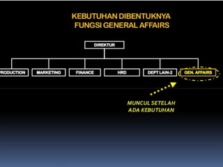 Pandangan umum tentang GENERAL AFFAIRS (GA) _Pelatihan 