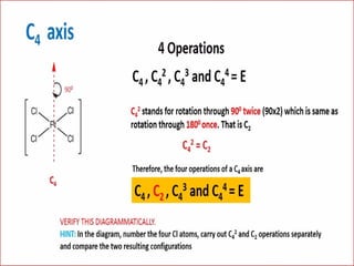 1. symmetry elements and symmetry ooperations.pptx