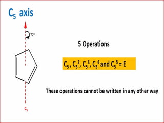 1. symmetry elements and symmetry ooperations.pptx