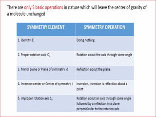 1. symmetry elements and symmetry ooperations.pptx